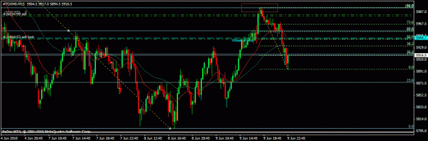 Click to Enlarge

Name: dax_15min.gif
Size: 20 KB