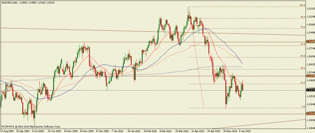 Click to Enlarge

Name: audnzd09062010d.gif
Size: 20 KB