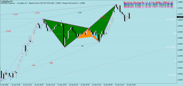 Click to Enlarge

Name: eurusd-a-m15-oanda-corporation.png
Size: 58 KB