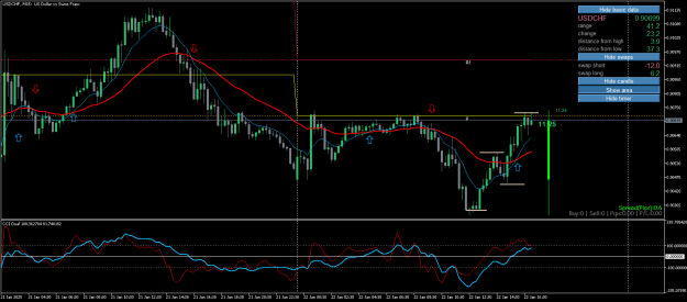 Click to Enlarge

Name: USDCHFM15.png
Size: 26 KB