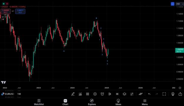 Click to Enlarge

Name: SmartSelect_20250122_193459_TradingView.jpg
Size: 437 KB