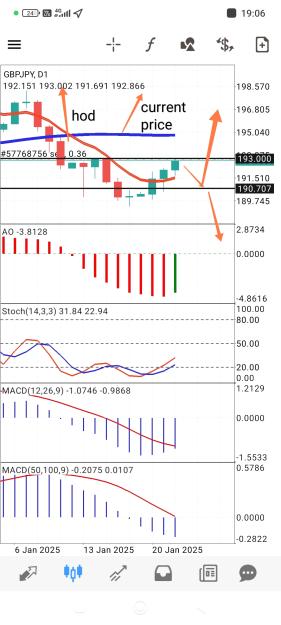 Click to Enlarge

Name: Screenshot_2025-01-22-19-06-03-751_net.metaquotes.metatrader4-edit.jpg
Size: 555 KB