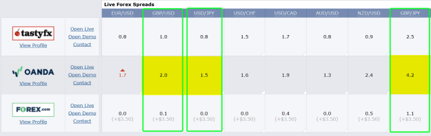 Click to Enlarge

Name: oanda-speads-000.png
Size: 25 KB