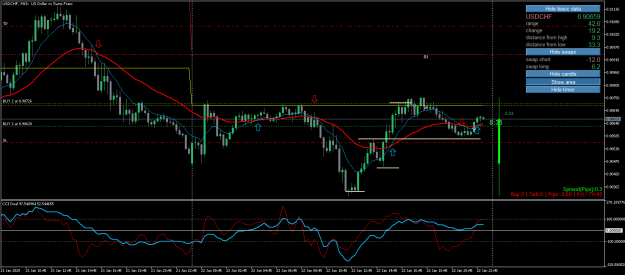 Click to Enlarge

Name: USDCHFM15b.png
Size: 26 KB