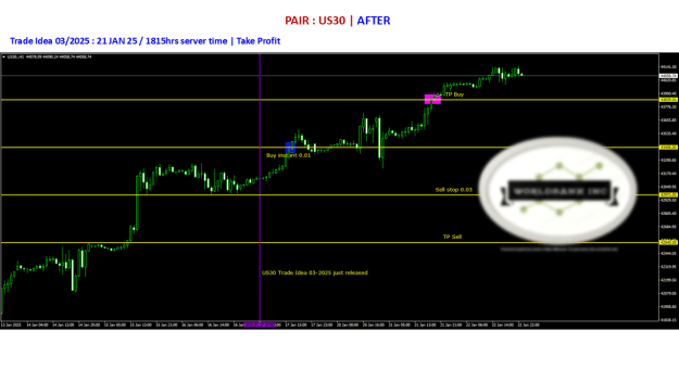 Click to Enlarge

Name: 20250117 US30 Signal03-2025 updated TP 20250121.png
Size: 51 KB