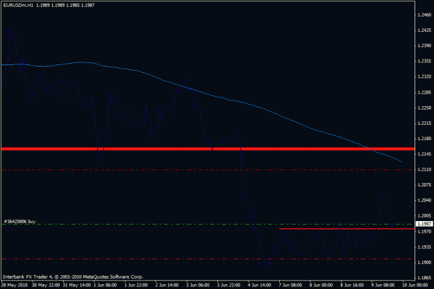 Click to Enlarge

Name: chart.gif
Size: 13 KB