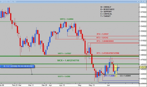 Click to Enlarge

Name: Daily analysis GBPUSD.jpg
Size: 71 KB