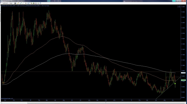 Click to Enlarge

Name: USDCAD D1.jpg
Size: 92 KB