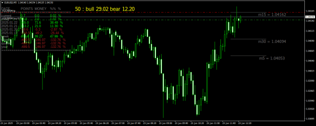 Click to Enlarge

Name: EURUSDM5.png
Size: 23 KB