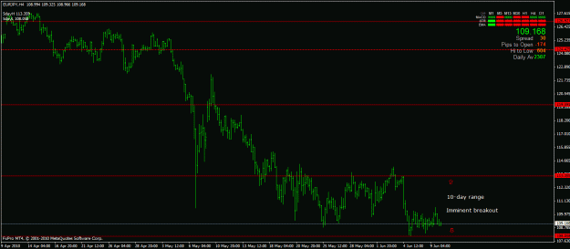 Click to Enlarge

Name: eurjpy-h4.gif
Size: 22 KB