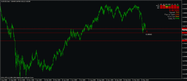 Click to Enlarge

Name: audusd-d1.gif
Size: 23 KB