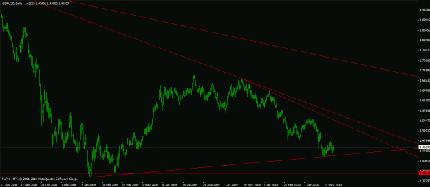 Click to Enlarge

Name: gbpusd-daily.gif
Size: 20 KB
