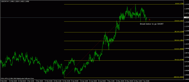Click to Enlarge

Name: usdchf-h4.gif
Size: 19 KB