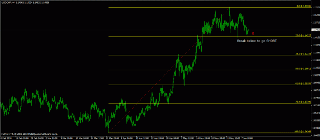 Click to Enlarge

Name: usdchf-h4.gif
Size: 19 KB