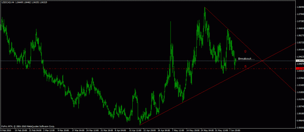 Click to Enlarge

Name: usdcad-h4.gif
Size: 22 KB