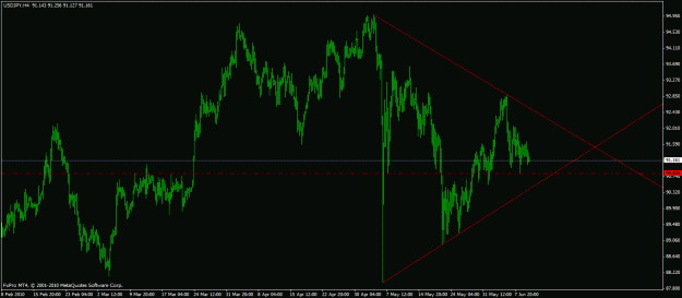 Click to Enlarge

Name: usdjpy-h4.gif
Size: 22 KB