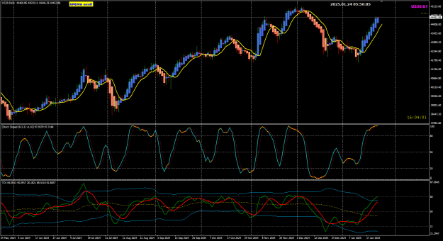 Click to Enlarge

Name: US30 Han24 Daily TMS 24-1-2025 1-56-07 pm.png
Size: 40 KB
