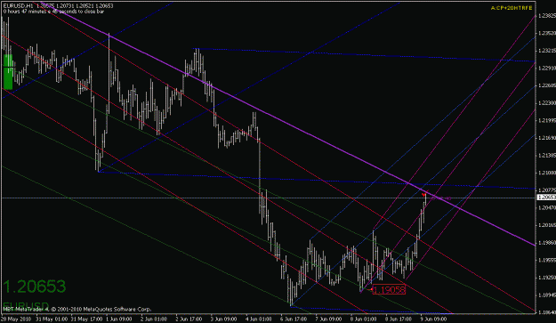 Click to Enlarge

Name: eurusd-060910-2.gif
Size: 23 KB