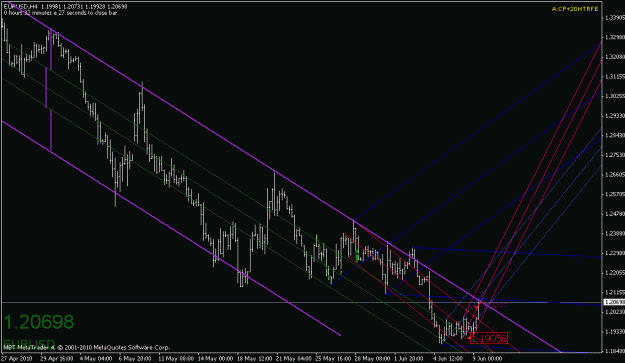 Click to Enlarge

Name: eurusd-060910-4.gif
Size: 22 KB