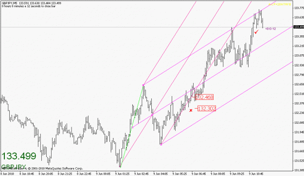 Click to Enlarge

Name: gbpjpy-060910-3.gif
Size: 17 KB
