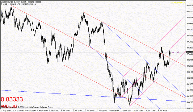 Click to Enlarge

Name: audusd-060910-6.gif
Size: 21 KB