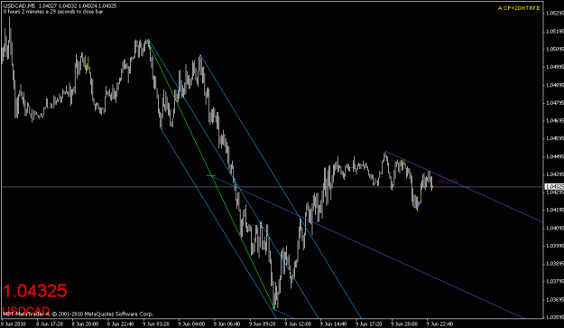 Click to Enlarge

Name: usdcad-060910-1.gif
Size: 16 KB