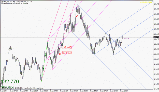 Click to Enlarge

Name: gbpjpy-060910-4.gif
Size: 21 KB