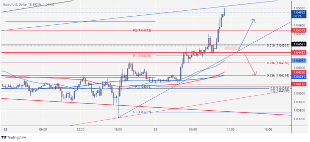 Click to Enlarge

Name: EURUSD_2025-01-24_11-14-35.png
Size: 61 KB