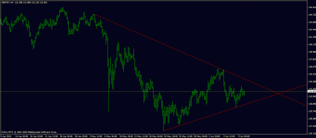 Click to Enlarge

Name: gbpjpy-h4.gif
Size: 18 KB