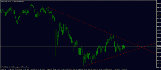 Click to Enlarge

Name: gbpjpy-h4.gif
Size: 18 KB