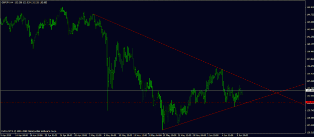 Click to Enlarge

Name: gbpjpy-h4.gif
Size: 19 KB