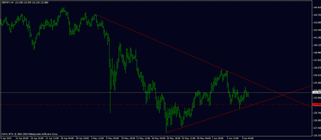 Click to Enlarge

Name: gbpjpy-h4.gif
Size: 19 KB