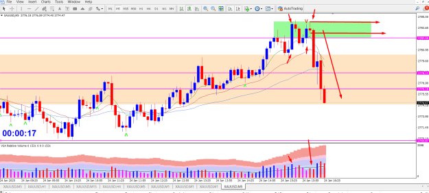 Click to Enlarge

Name: DXY 1H VSA VOL SSR RB AZ 4H SSR  PTZ BEFOR NEWS MP.png
Size: 37 KB