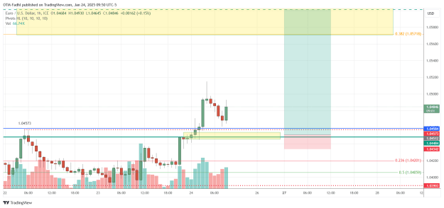 Click to Enlarge

Name: EURUSD_2025-01-24_09-51-00.png
Size: 29 KB