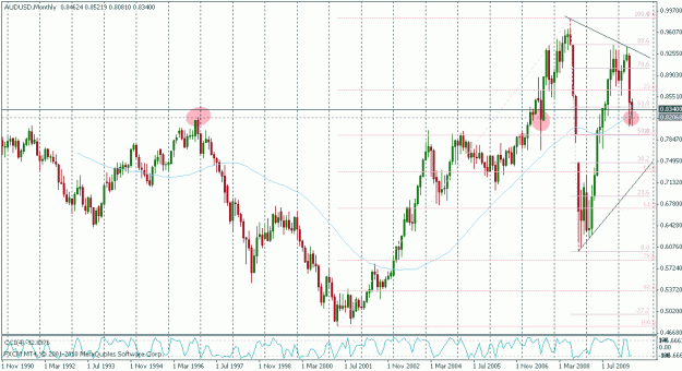 Click to Enlarge

Name: audusd monthly.gif
Size: 26 KB