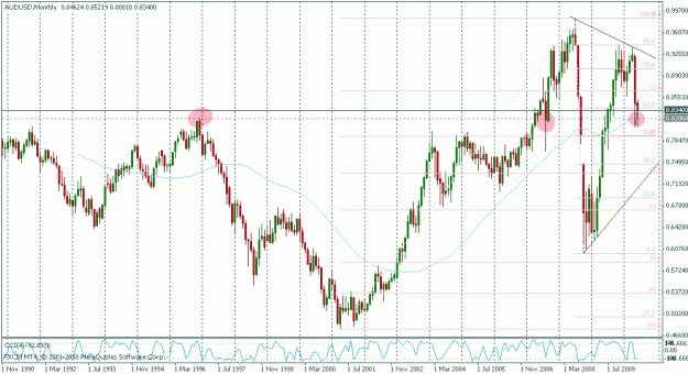 Click to Enlarge

Name: audusd monthly.gif
Size: 26 KB