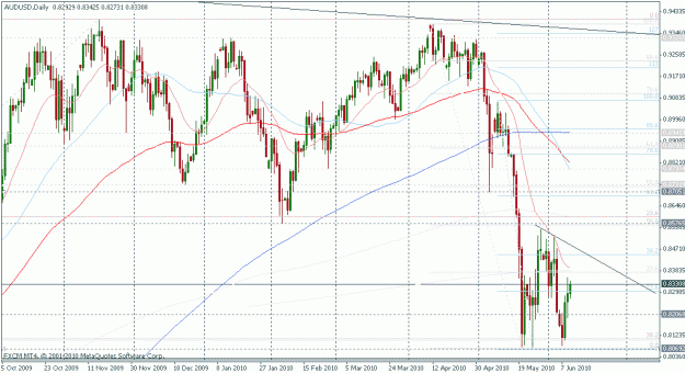 Click to Enlarge

Name: audusd daily.gif
Size: 28 KB