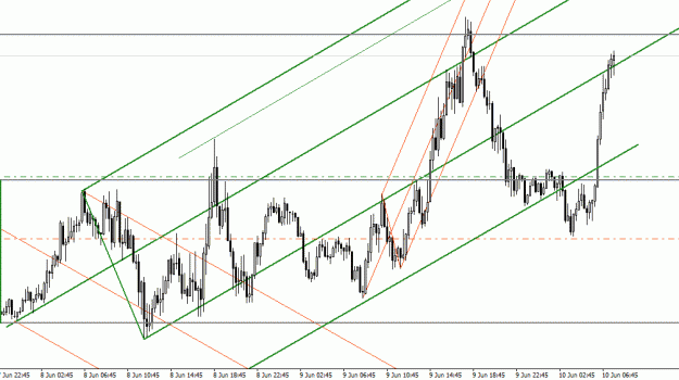 Click to Enlarge

Name: 61010 eurusd 15min(2).gif
Size: 23 KB