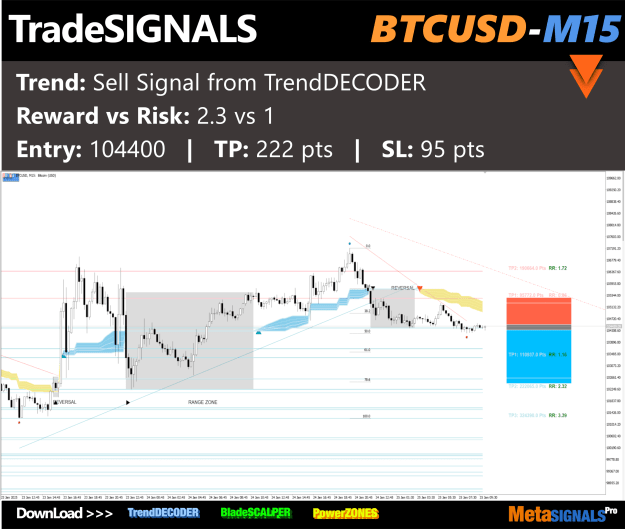 Click to Enlarge

Name: btcusd_104400_m15.png
Size: 266 KB