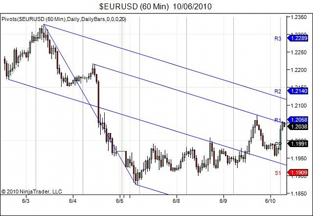Click to Enlarge

Name: $EURUSD (60 Min)  10_06_2010.jpg
Size: 48 KB