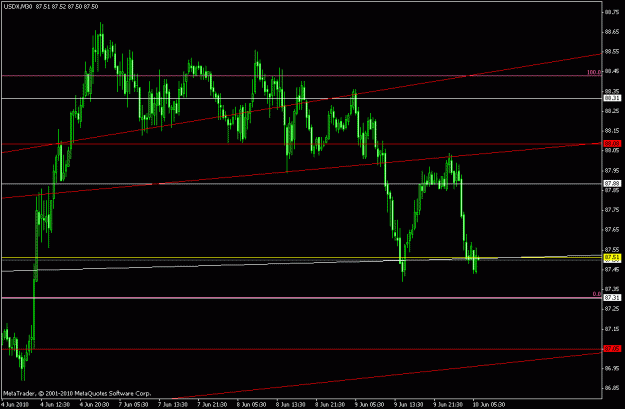 Click to Enlarge

Name: usdx m30 06-10-2010.gif
Size: 16 KB