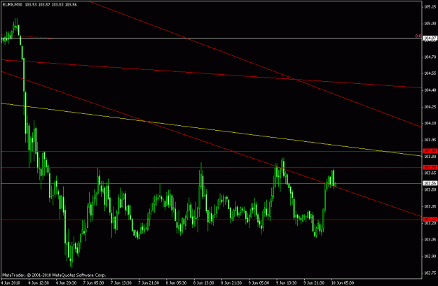 Click to Enlarge

Name: eurx m30 06-10-2010.gif
Size: 16 KB