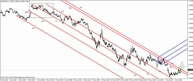Click to Enlarge

Name: 61010 eurusd 60min.gif
Size: 25 KB