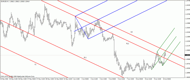 Click to Enlarge

Name: 61010 eurusd 60min(2).gif
Size: 24 KB