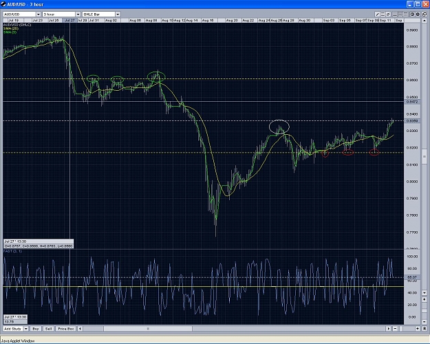 Click to Enlarge

Name: AUDUSD daily.JPG
Size: 248 KB