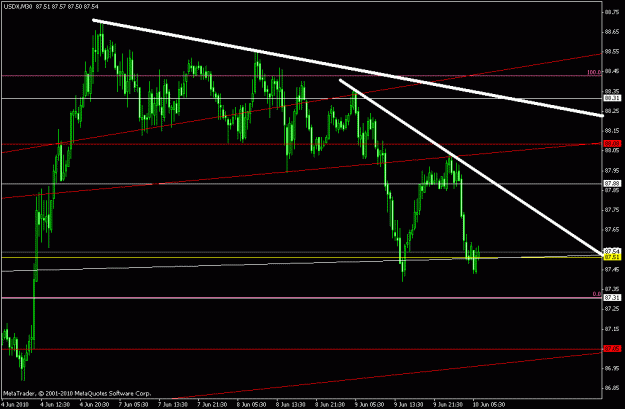 Click to Enlarge

Name: usdx m30 06-10-2010 (2).gif
Size: 18 KB