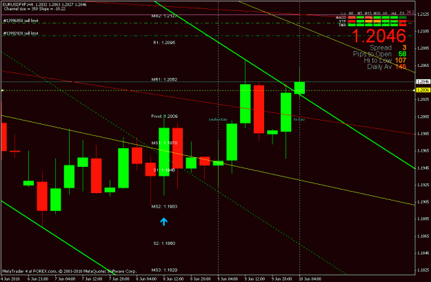 Click to Enlarge

Name: eu h4 chart 06-10-2010.gif
Size: 21 KB