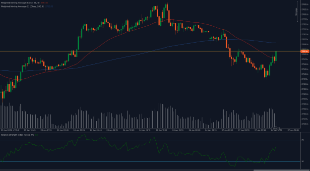 Click to Enlarge

Name: XAUUSD_2025-01-27.png
Size: 75 KB