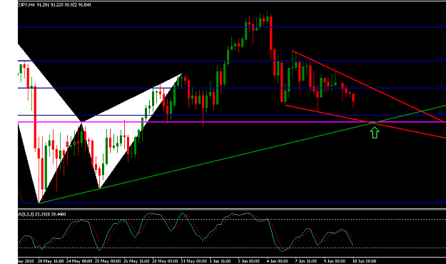 Click to Enlarge

Name: usd_jpy_09.06.2010.PNG
Size: 27 KB