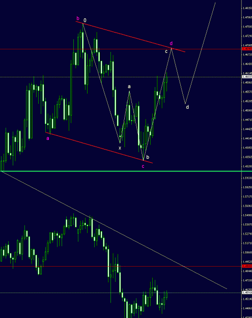 Click to Enlarge

Name: GBPUSD.gif
Size: 26 KB
